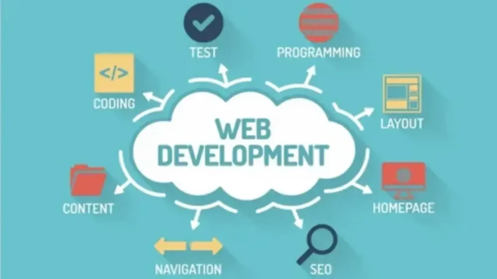 Top Web Development and Marketing Trends