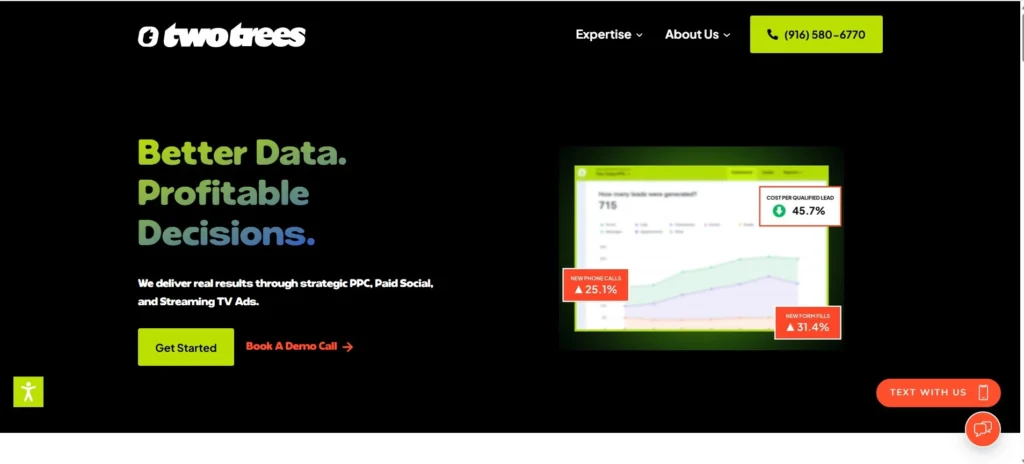 "Two Trees PPC homepage showcasing the tagline 'Better Data. Profitable Decisions.' with lead performance stats and a call-to-action for strategic PPC, paid social, and streaming TV ads."