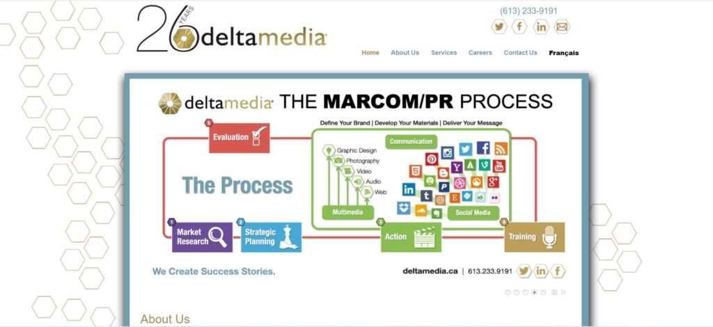 Delta Media’s homepage showing their MARCOM/PR process, which includes multimedia, communication, market research, and social media tools for brand growth.
