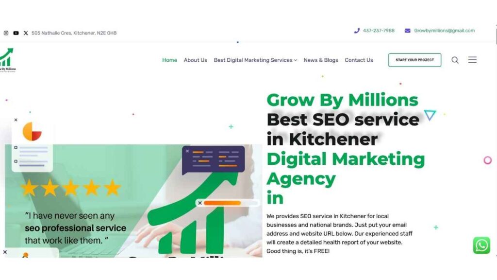 "Homepage of Grow By Millions digital marketing agency highlighting SEO services in Kitchener with a 5-star testimonial and branding visuals."